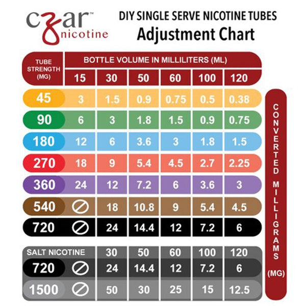 Czar Salt Nicotine Tubes - WholesaleVapor.com