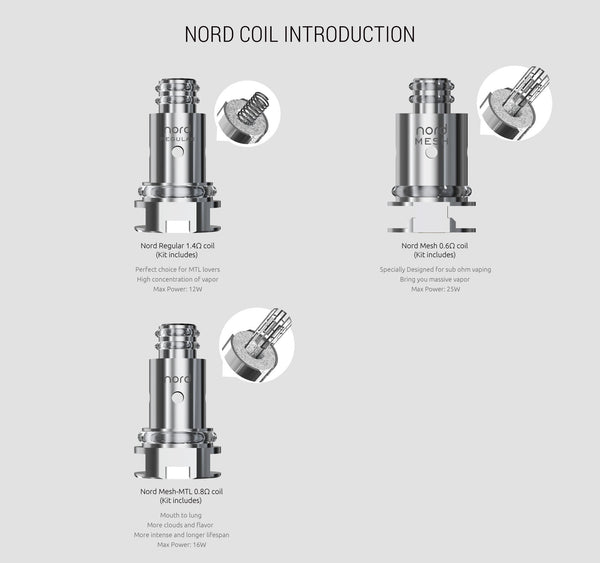 Smok Nord AIO 22 Kit - WholesaleVapor.com