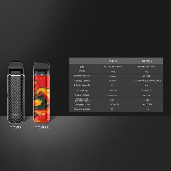 Smok NOVO 2 Pod Kit - WholesaleVapor.com