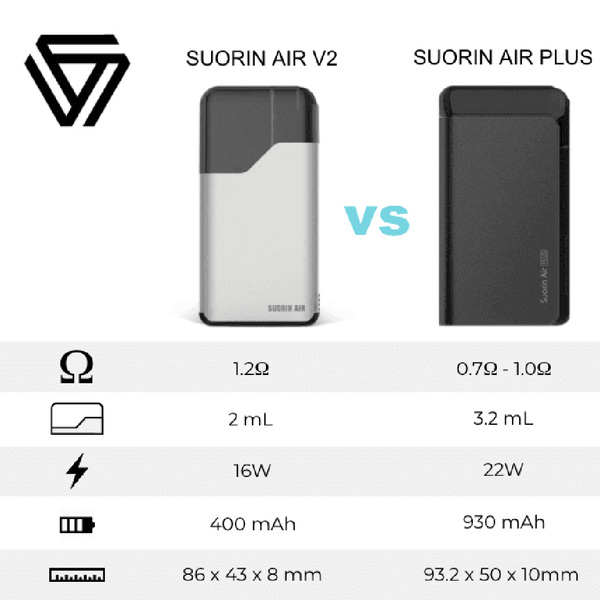 Suorin Air Plus Box Kit - WholesaleVapor.com