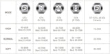 Vaporesso GT Replacement Coils (3 Pack) - WholesaleVapor.com